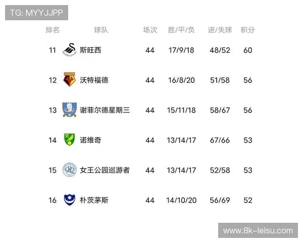 利兹联近17场对上区球队不胜，维拉客战有望拿分